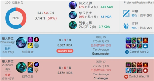 澳洲队的顽 澳洲队的顽